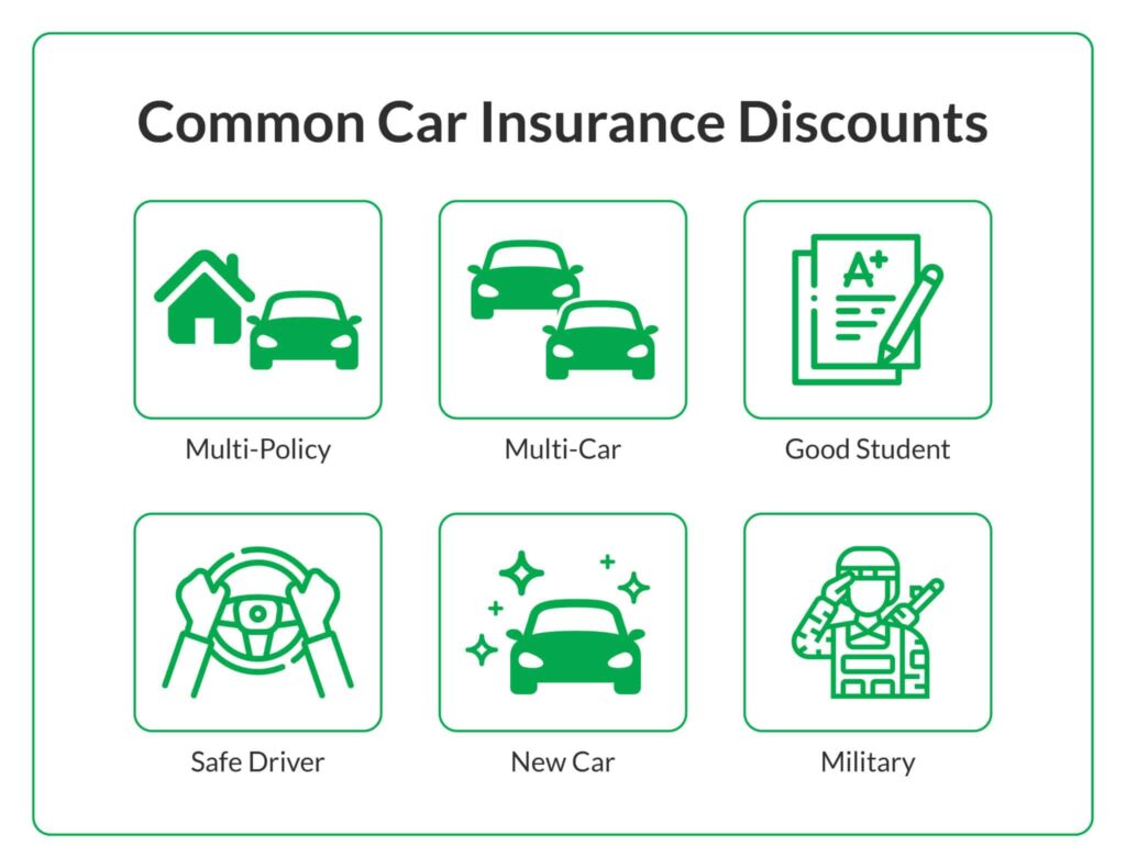 The Ultimate Guide to Car Insurance Discounts The Ultimate Guide to Car Insurance Discounts
