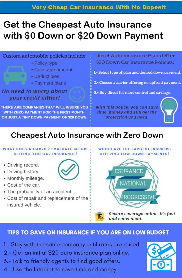 Affordable Car Insurance Options for No Down Payment