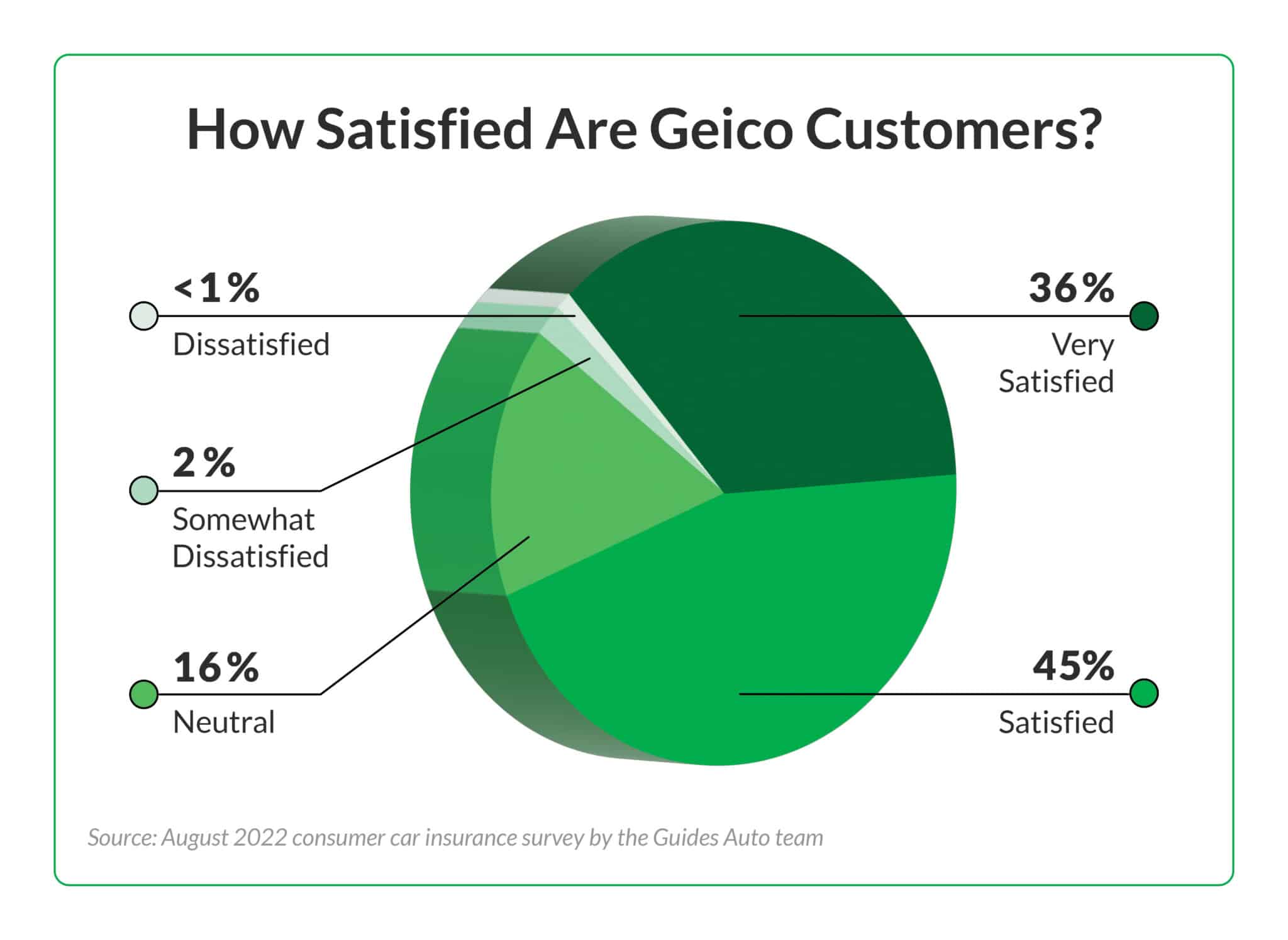 Choosing the Right Car Insurance: A Guide for Geico Customers