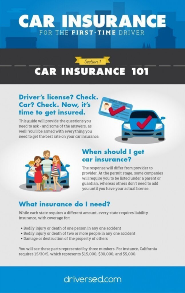 Guide to Car Insurance in California
