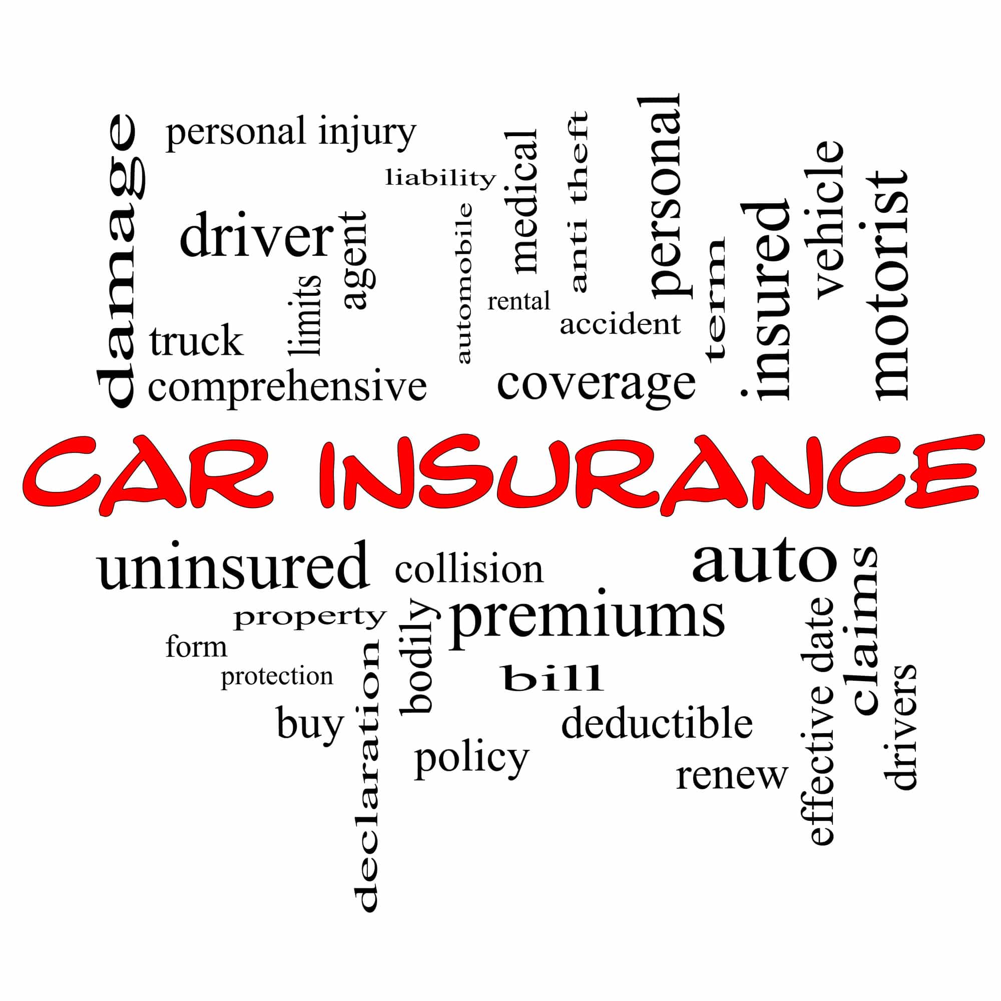 Understanding Car Insurance: A Comprehensive Guide