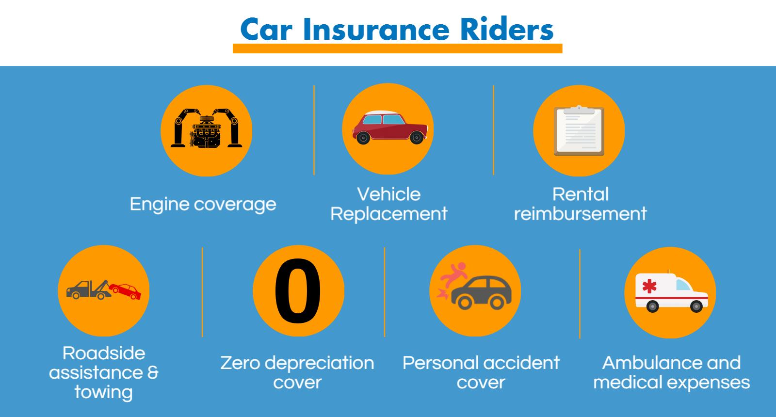 Understanding the Basics of Car Insurance